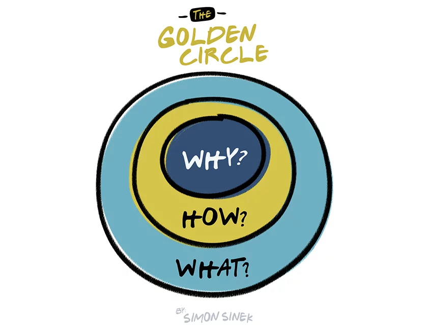 golden circle